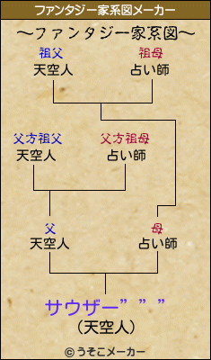 サウザー”””のファンタジー家系図メーカー結果