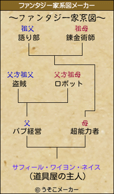 サフィール・ワイヨン・ネイスのファンタジー家系図メーカー結果