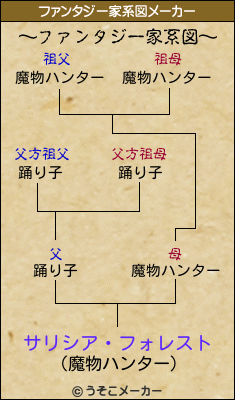 サリシア・フォレストのファンタジー家系図メーカー結果