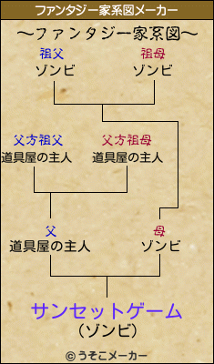 サンセットゲームのファンタジー家系図メーカー結果