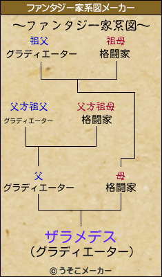 ザラメデスのファンタジー家系図メーカー結果