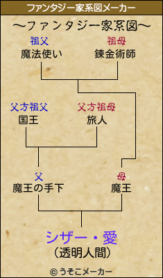 シザー・愛のファンタジー家系図メーカー結果