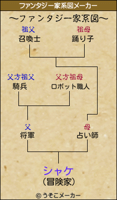 シャケのファンタジー家系図メーカー結果