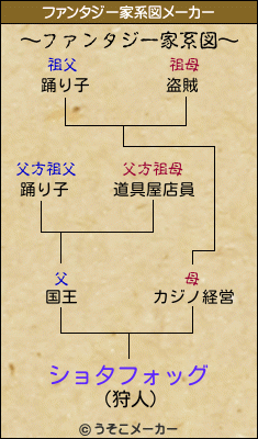 ショタフォッグのファンタジー家系図メーカー結果