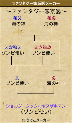 ショルダータックルヤスザキマンのファンタジー家系図メーカー結果