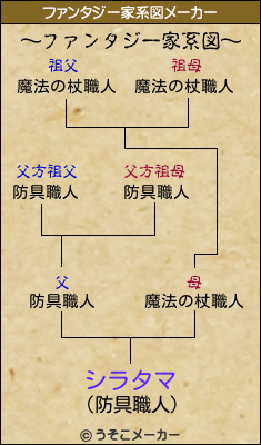 シラタマのファンタジー家系図メーカー結果