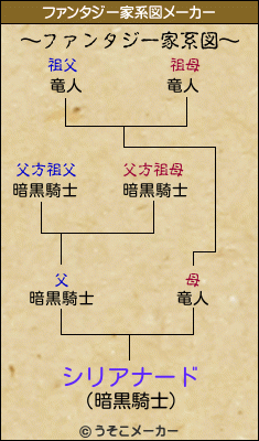 シリアナードのファンタジー家系図メーカー結果