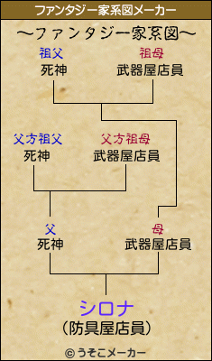 シロナのファンタジー家系図メーカー結果