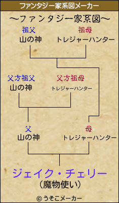ジェイク・チェリーのファンタジー家系図メーカー結果