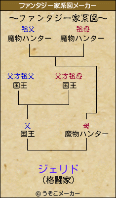 ジェリドのファンタジー家系図メーカー結果