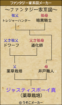 ジャスティスボーイ真のファンタジー家系図メーカー結果