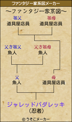 ジャレッドパダレッキのファンタジー家系図メーカー結果