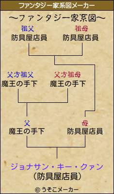 ジョナサン・キー・クァンのファンタジー家系図メーカー結果