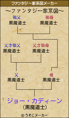 ジョー・カディーンのファンタジー家系図メーカー結果