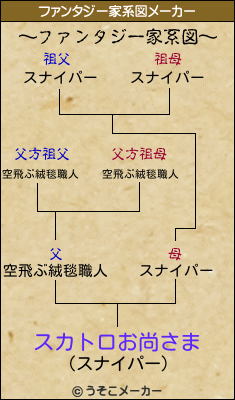 スカトロお尚さまのファンタジー家系図メーカー結果