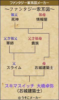 スキマスイッチ 大橋卓弥のファンタジー家系図