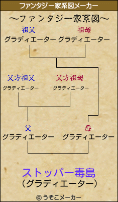 ストッパー毒島のファンタジー家系図メーカー結果