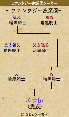 スラ仏のファンタジー家系図メーカー結果