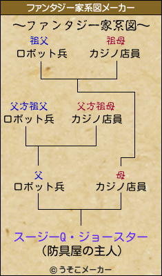 スージーq ジョースターのファンタジー家系図