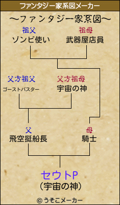 セウトpのファンタジー家系図 セウトpのファンタジー家系図