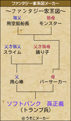 ソフトバンク　孫正義のファンタジー家系図メーカー結果