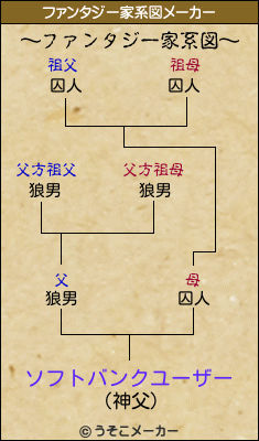 ソフトバンクユーザーのファンタジー家系図メーカー結果