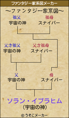 ソラン・イブラヒムのファンタジー家系図メーカー結果