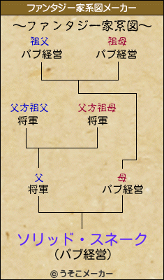 ソリッド・スネークのファンタジー家系図メーカー結果