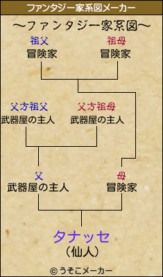 タナッセのファンタジー家系図メーカー結果