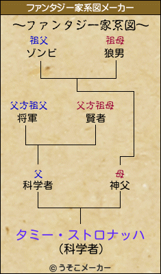 タミー ストロナッハのファンタジー家系図