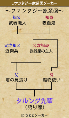 タルンダ先輩のファンタジー家系図メーカー結果