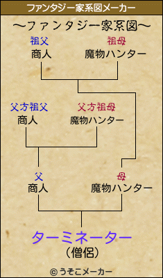 ターミネーターのファンタジー家系図メーカー結果