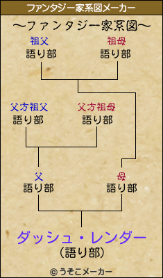 ダッシュ レンダーのファンタジー家系図