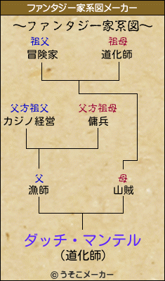 ダッチ・マンテルのファンタジー家系図メーカー結果