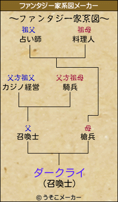 ダークライのファンタジー家系図メーカー結果