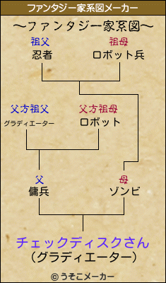 チェックディスクさんのファンタジー家系図メーカー結果