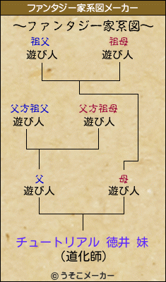 チュートリアル 徳井 妹のファンタジー家系図メーカー結果