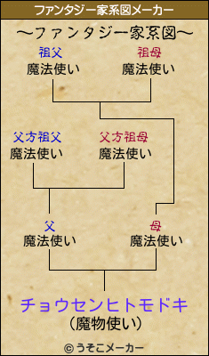 チョウセンヒトモドキのファンタジー家系図メーカー結果