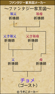 チョメのファンタジー家系図メーカー結果