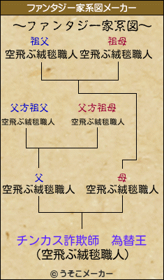 チンカス詐欺師　為替王のファンタジー家系図メーカー結果