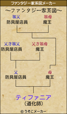 ティファニアのファンタジー家系図メーカー結果