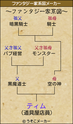 ティムのファンタジー家系図メーカー結果