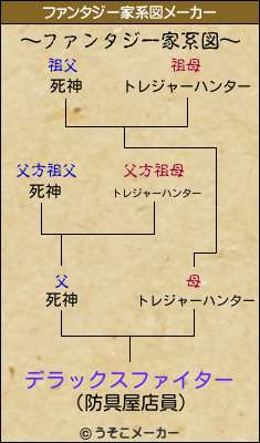 デラックスファイターのファンタジー家系図メーカー結果