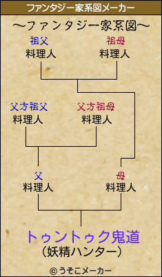 トゥントゥク鬼道のファンタジー家系図メーカー結果