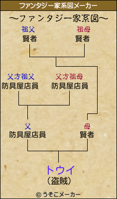 トウイのファンタジー家系図メーカー結果