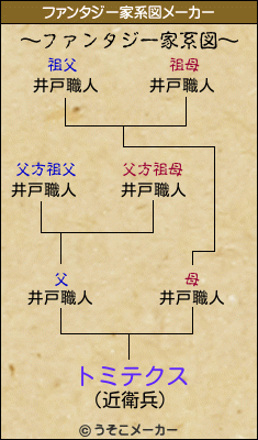 トミテクスのファンタジー家系図メーカー結果