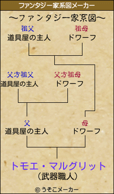 トモエ・マルグリットのファンタジー家系図メーカー結果