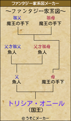 トリシア・オニールのファンタジー家系図メーカー結果
