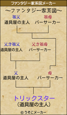 トリックスターのファンタジー家系図メーカー結果