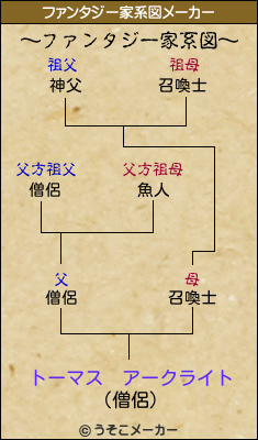 トーマス　アークライトのファンタジー家系図メーカー結果